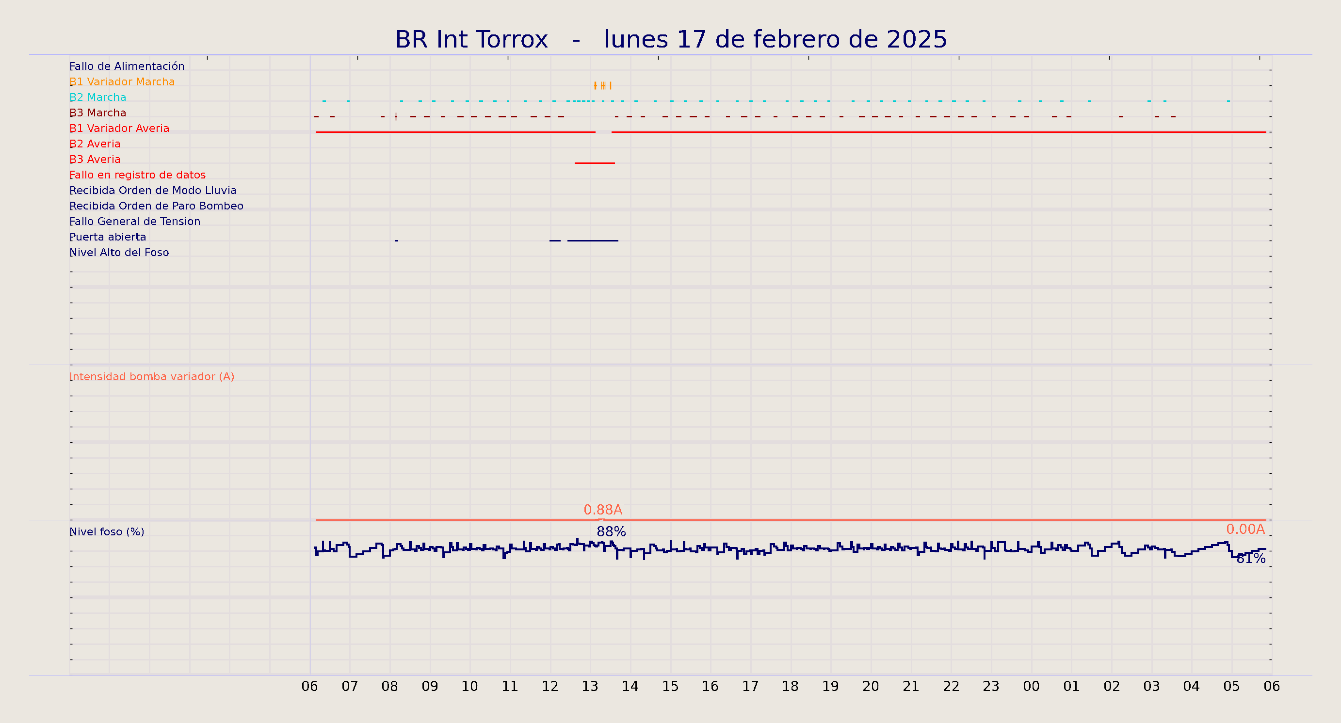 ../../imagenes/vid/2025/BR Int Torrox/2025-02-17 BR Int Torrox.png